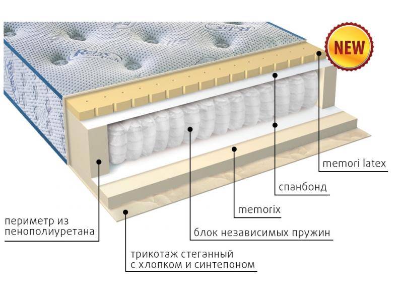 матрас регент в Тамбове