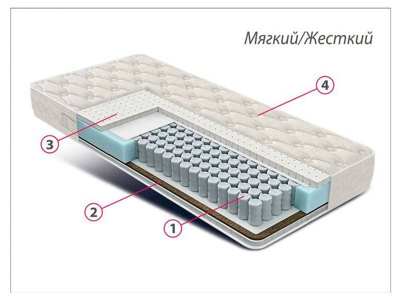 матрас люкс латекс-кокос в Тамбове