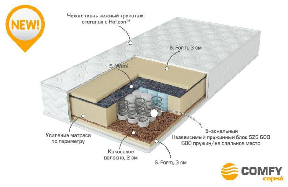 матрас с независимыми пружинами energy в Тамбове