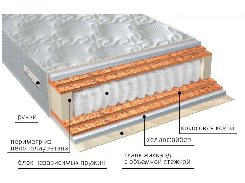 матрас мульти струтто double плюс в Тамбове