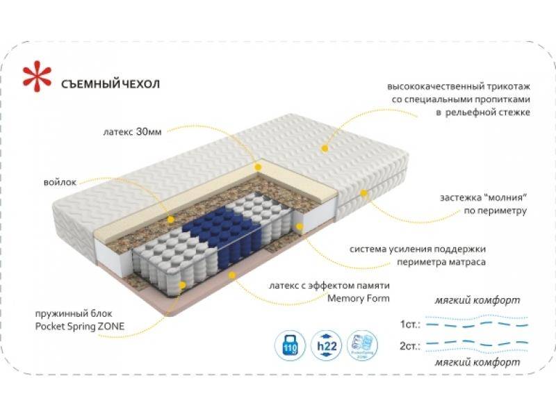 матрас imperial memory zone в Тамбове