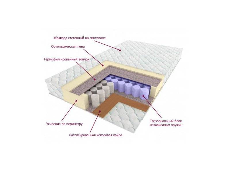 матрас трёхзональный лидер в Тамбове