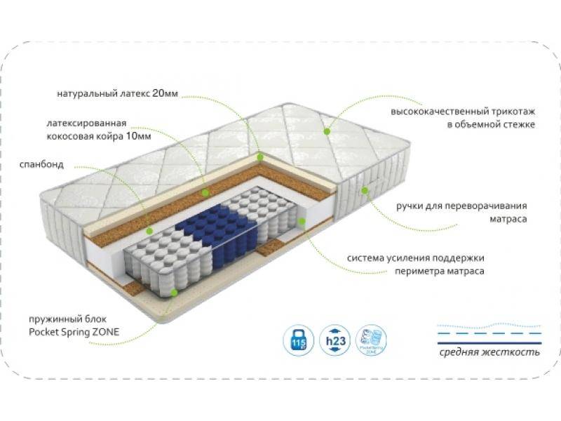 матрас dream luxery zone в Тамбове