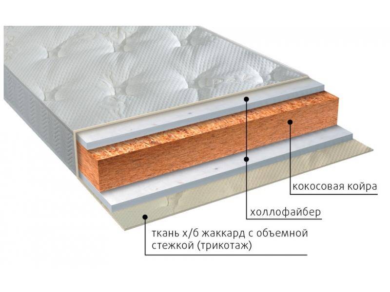 матрас вега струтто в Тамбове