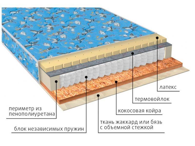 матрас фунтик (био-латекс) детский в Тамбове