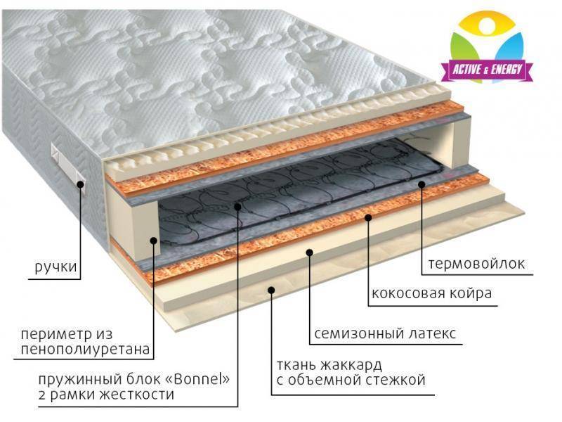 матрас интенсив плюс в Тамбове