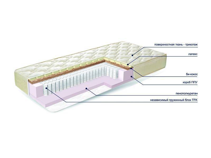 матраc mysterybio new в Тамбове