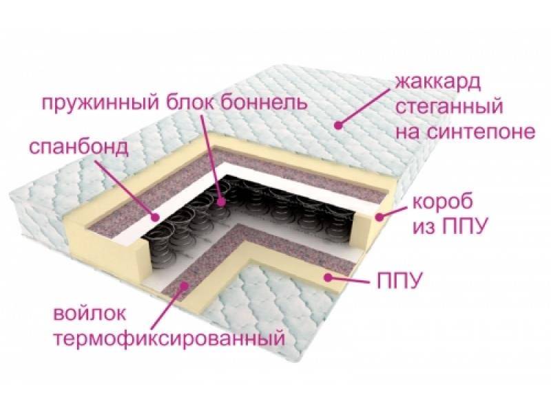 матрас ортопедический контраст в Тамбове