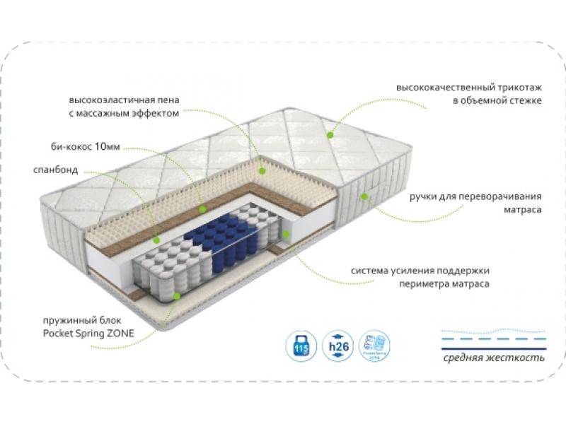 матрас dream soft zone в Тамбове