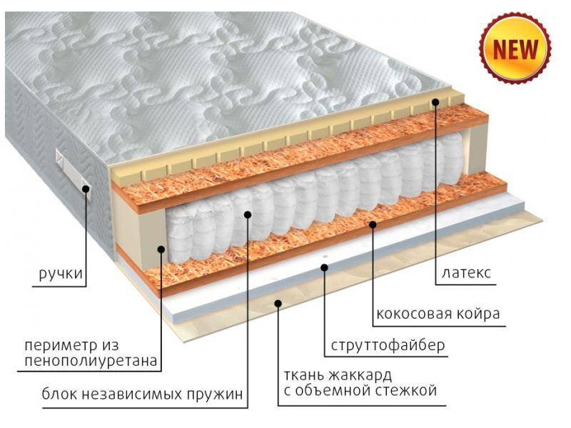 матрас комфорт combi плюс в Тамбове