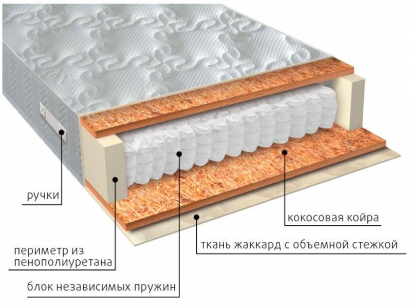 матрас мульти био в Тамбове