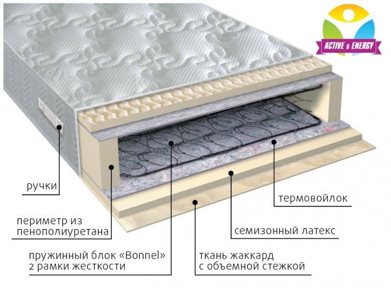 матрас интенсив пружинный в Тамбове