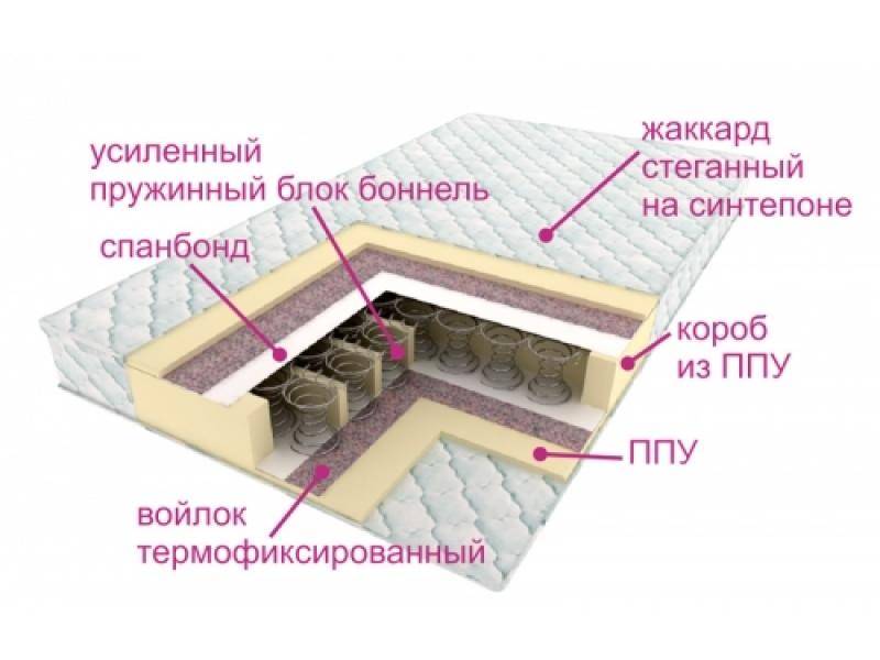 матрасы контраст оптима в Тамбове