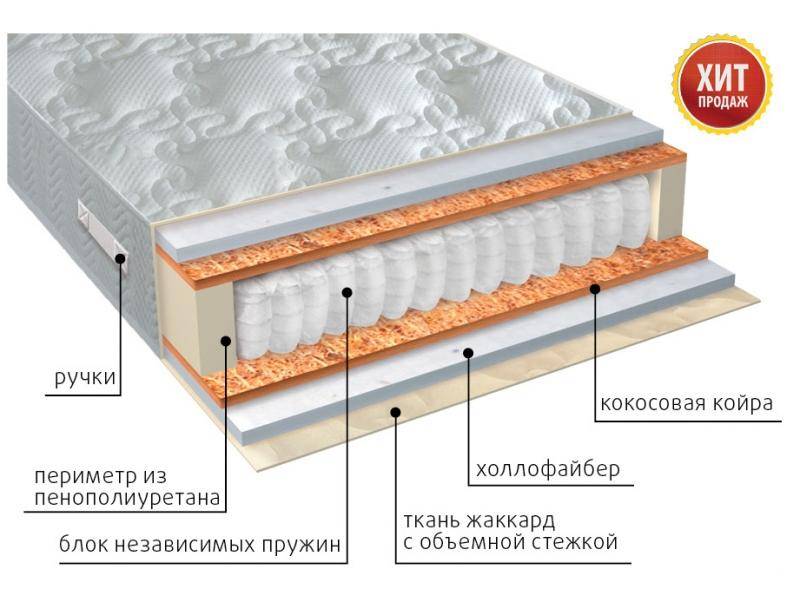 матрас мульти струтто плюс в Тамбове