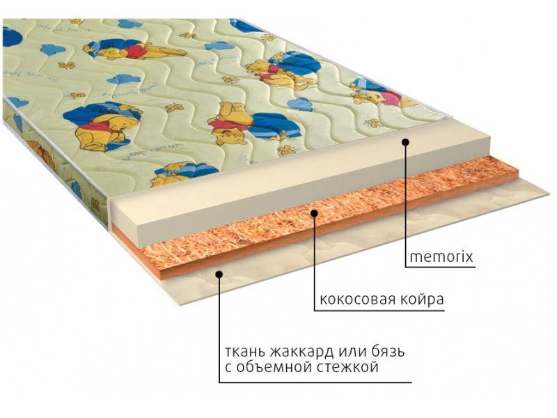 матрас детский умка (memorix) в Тамбове