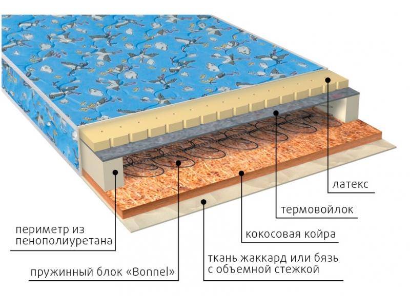 матрас малыш (био-латекс) детский в Тамбове