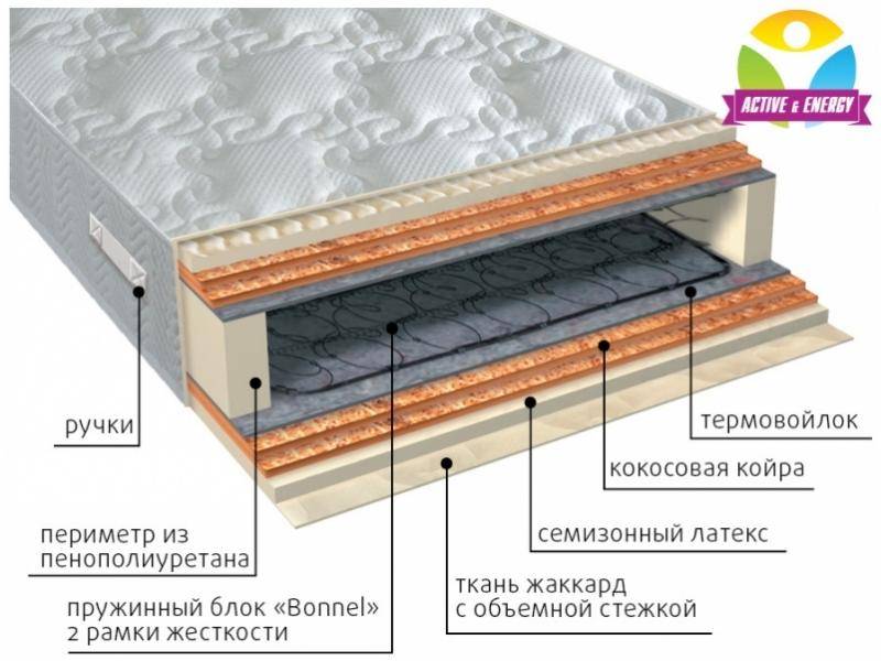 матрас интенсив микс в Тамбове