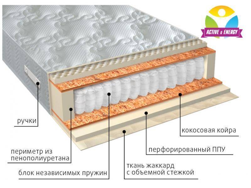 матрас с независимым пружинным блоком тонус плюс в Тамбове