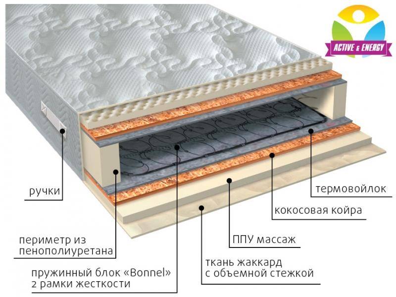 матрас лайф плюс в Тамбове