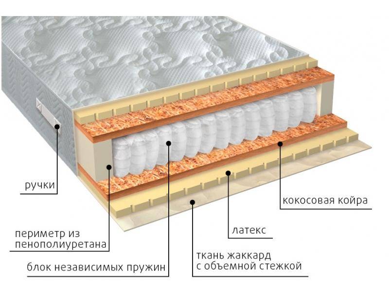 матрас мульти латекс плюс в Тамбове