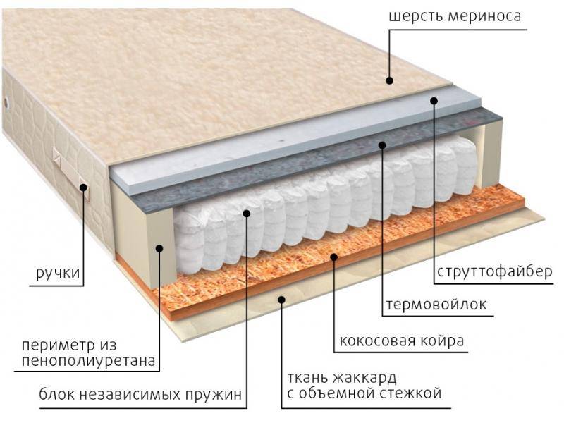 матрас мульти сезон струтто в Тамбове