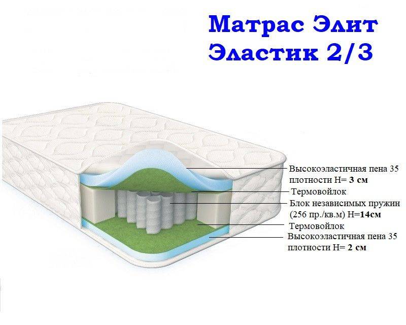 матрас морфей элит эластик 2/3 в Тамбове