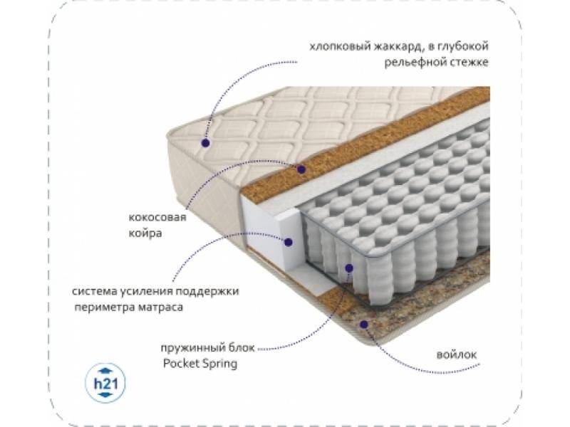 матрас compact cocos tfk в Тамбове