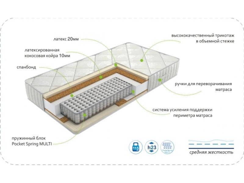матрас dream luxury multi в Тамбове