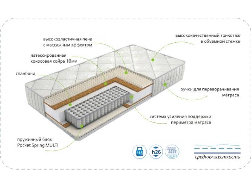 матрас dream rest multi в Тамбове