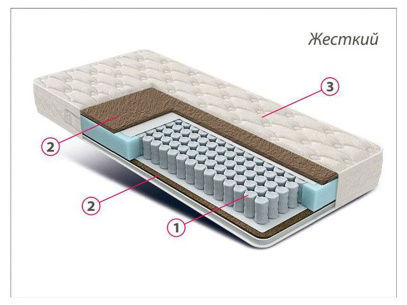 матрас жесткий люкс кокос в Тамбове