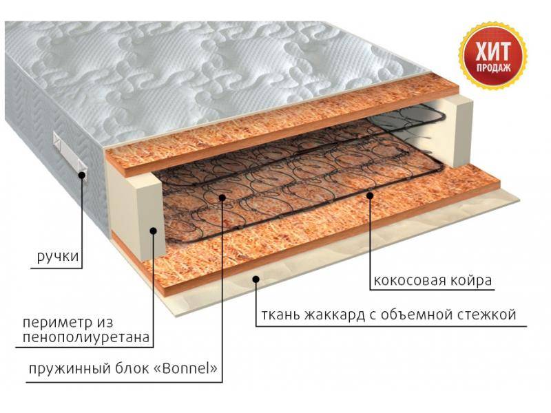 матрас жаккард био в Тамбове