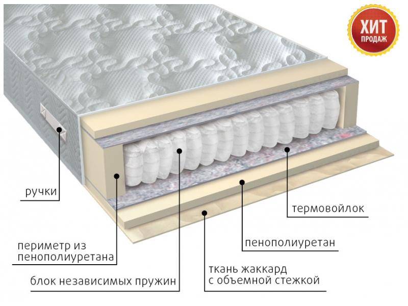 матрас с независимым блоком комфорт в Тамбове