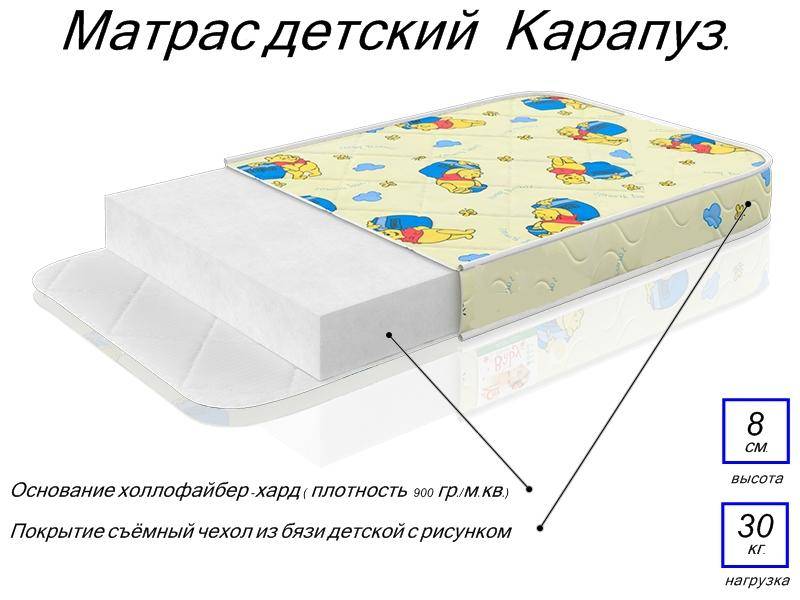 матрас детский карапуз в Тамбове