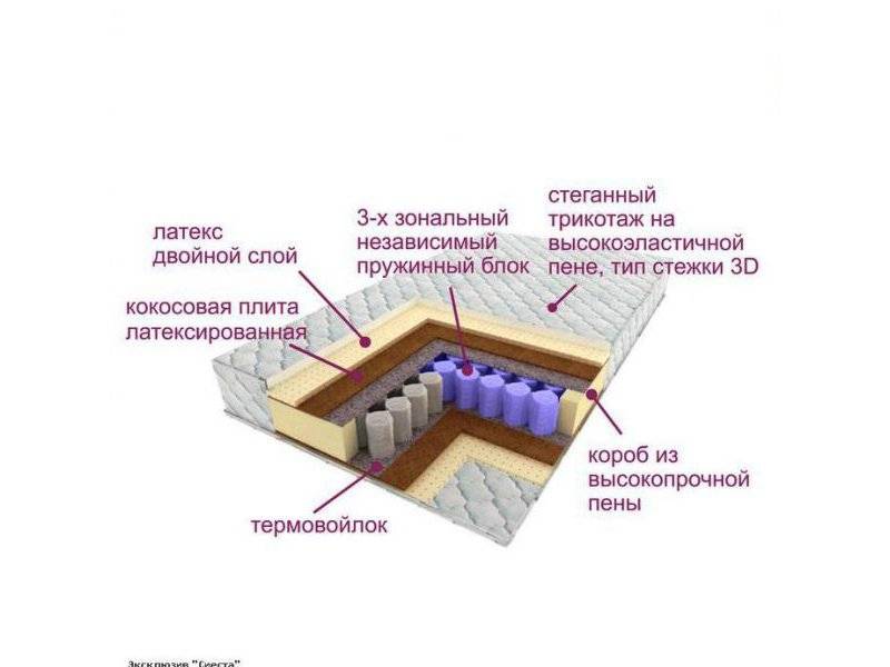 матрас трёхзональный эксклюзив-сиеста в Тамбове